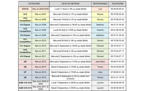 Dates de reprise